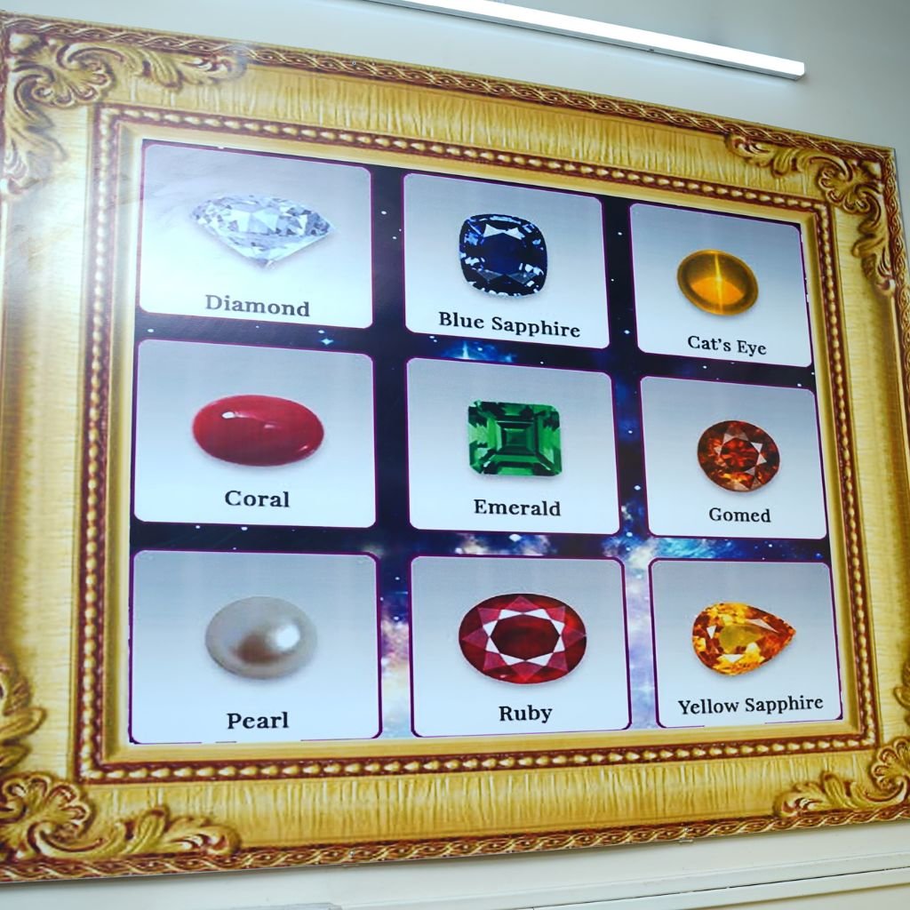 Ratnanjali Gems and Jewels