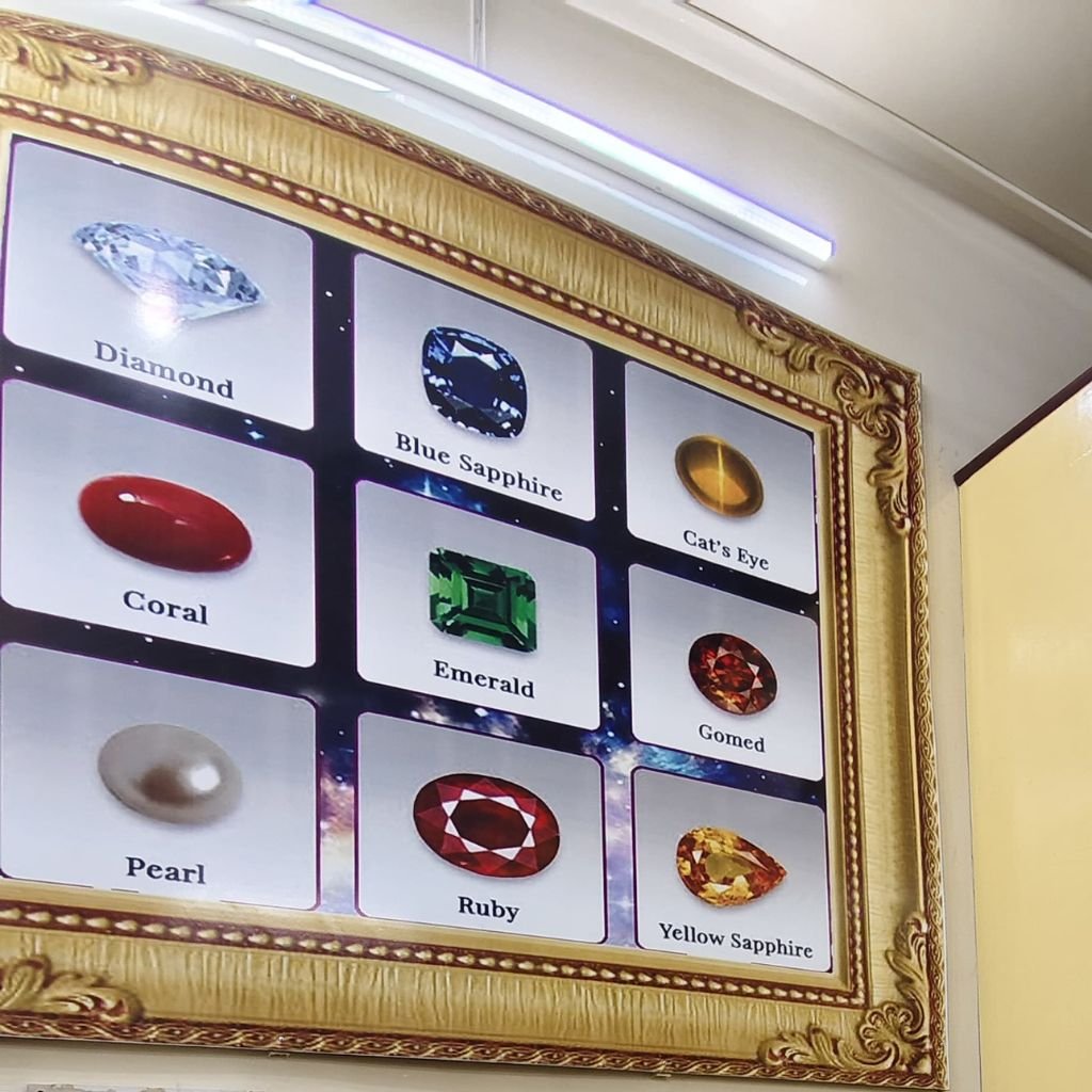 Ratnanjali Gems and Jewels